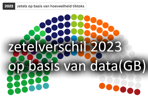 Zetelverschil 2023 Data