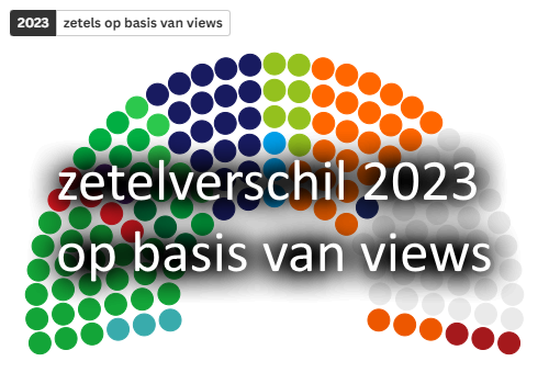 Zetelverschil 2023 Views
