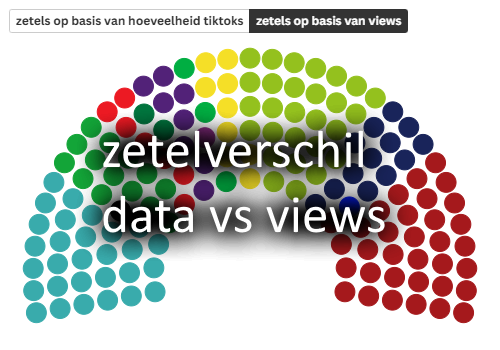 Zetelverschil Data Views